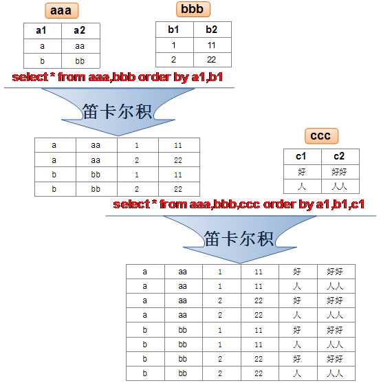 技术文章