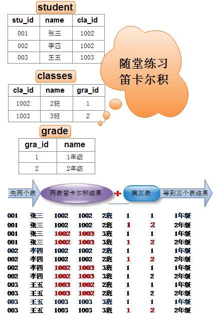 技术文章