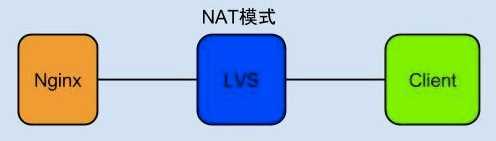 技术文章