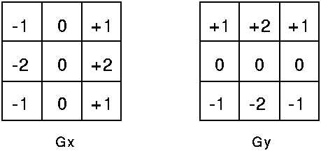 技术文章