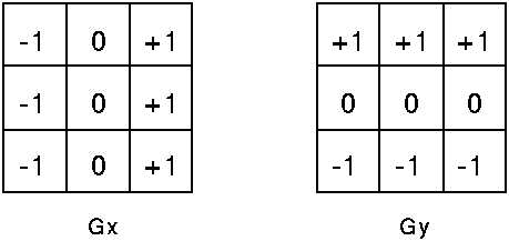 技术文章