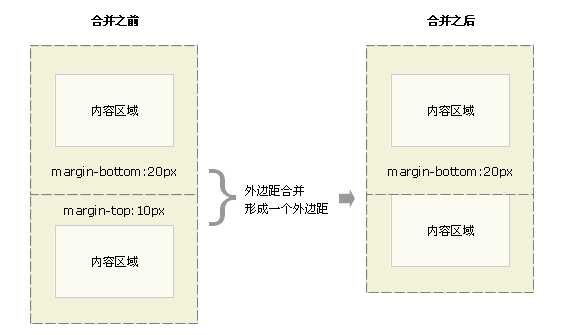 技术文章