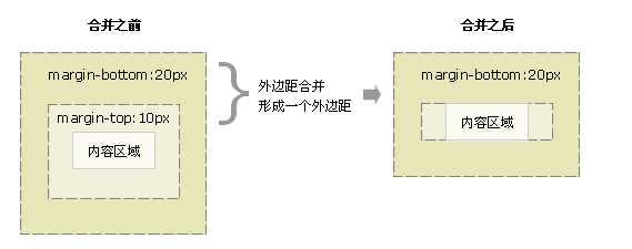 技术文章