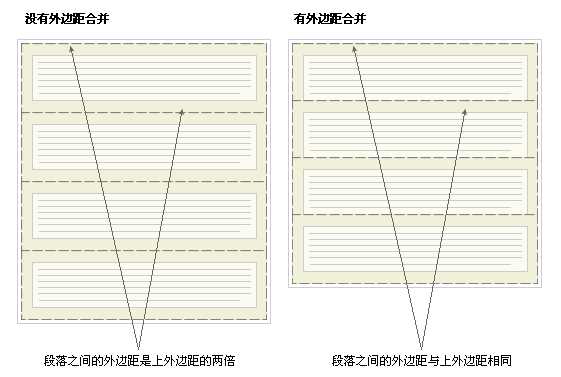 技术文章