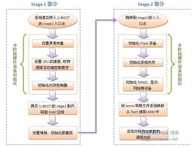 技术文章