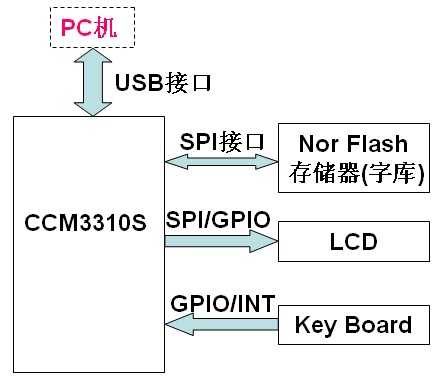 技术文章