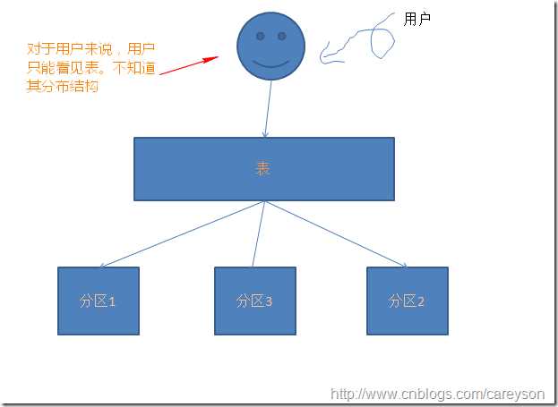 技术文章