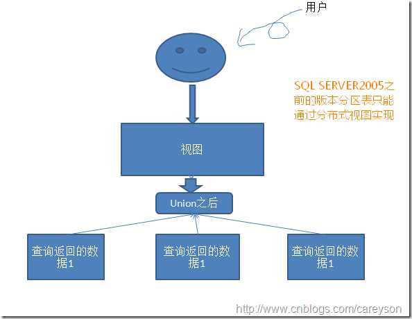 技术文章