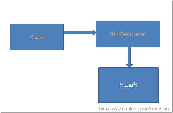 技术文章