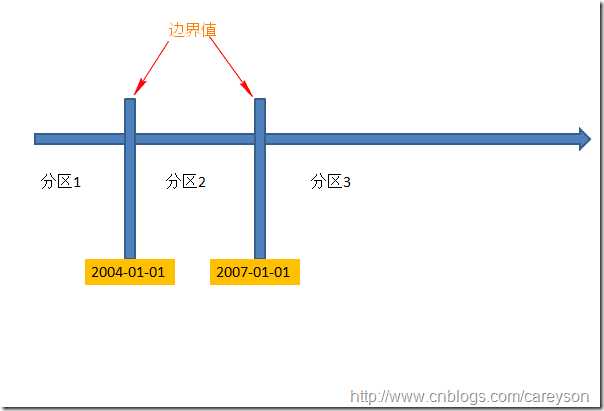 技术文章