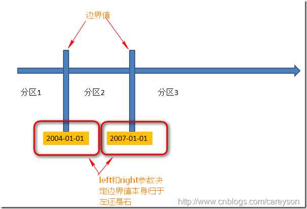 技术文章