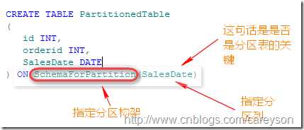 技术文章