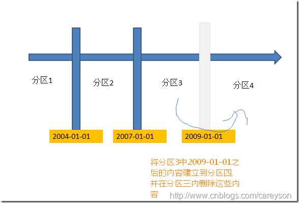 技术文章