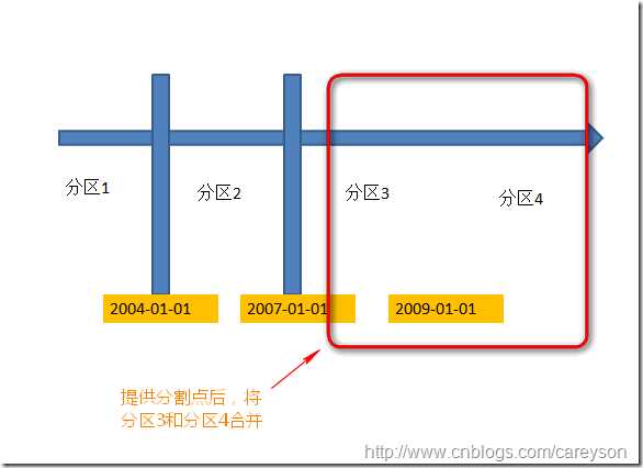 技术文章
