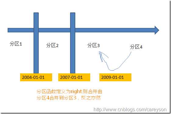 技术文章