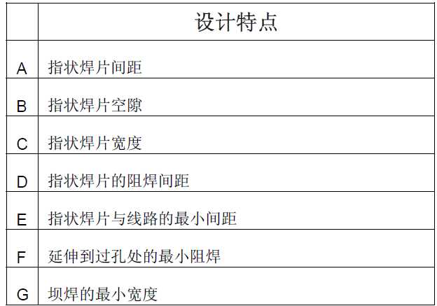 技术文章