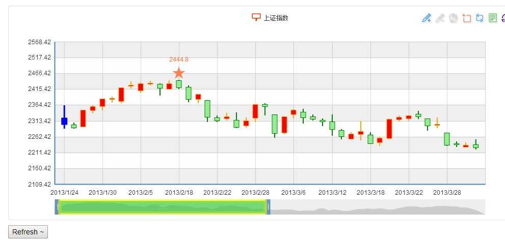 技术文章