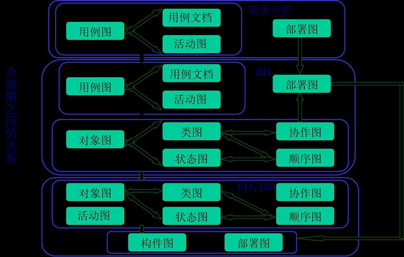 技术文章