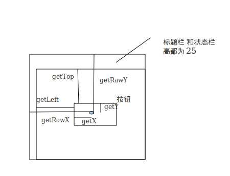 技术文章