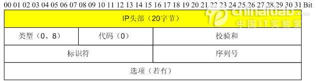 技术文章
