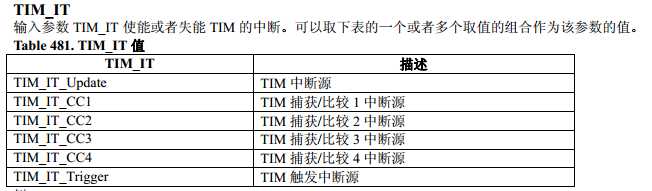 技术文章