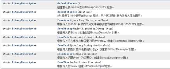 技术文章