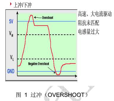 技术文章