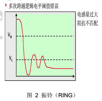 技术文章