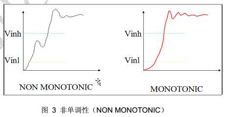 技术文章