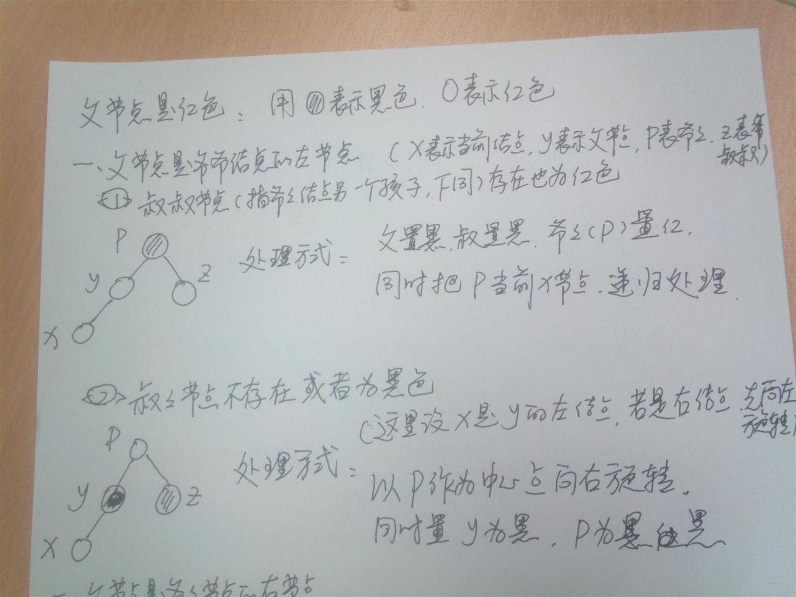 技术文章