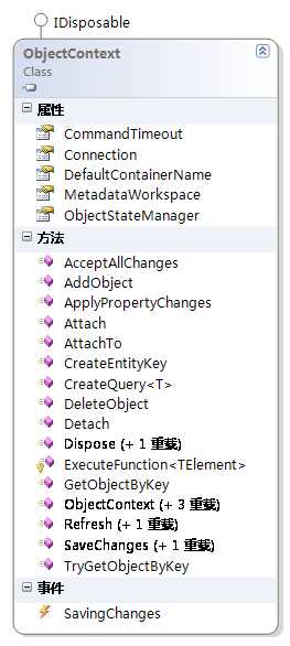 技术文章