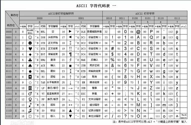 技术文章