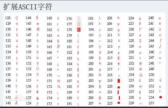 技术文章