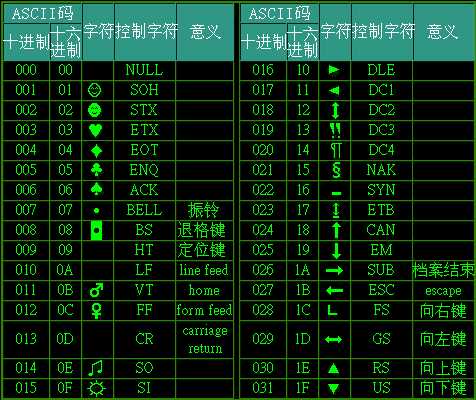 技术文章