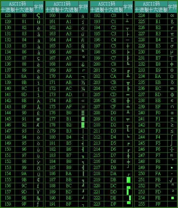 技术文章