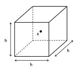 技术文章