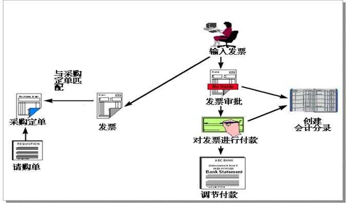 技术文章