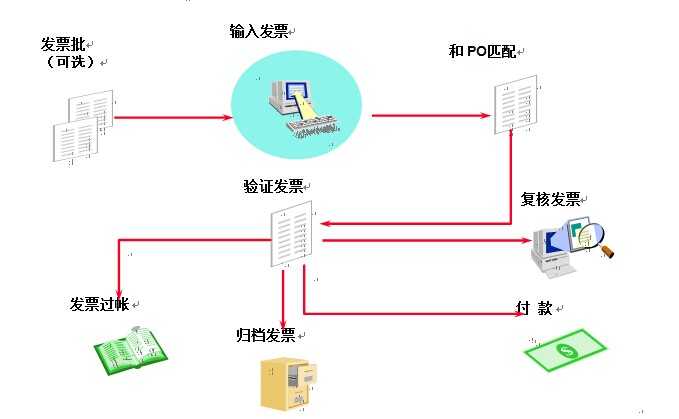 技术文章