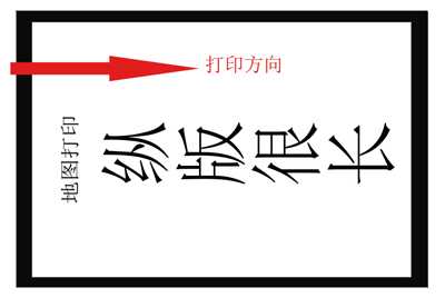技术文章
