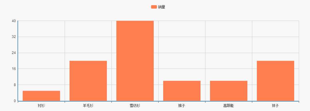 技术文章