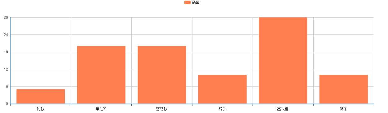 技术文章