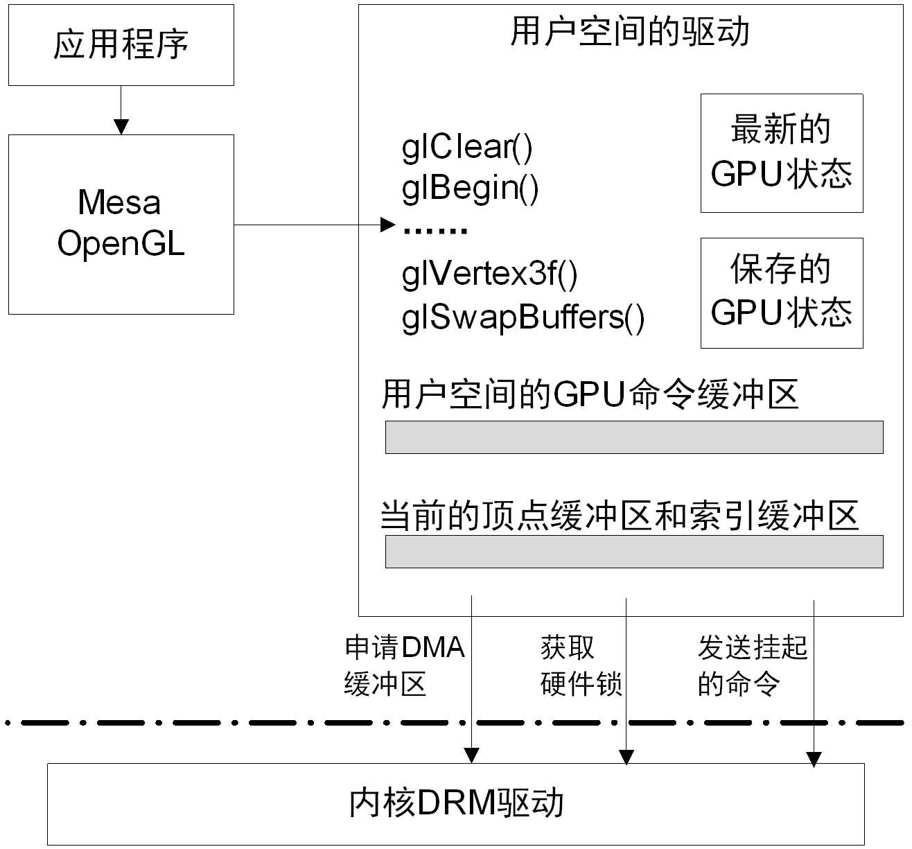 技术文章