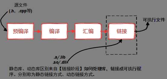 技术文章