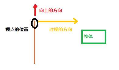 技术文章