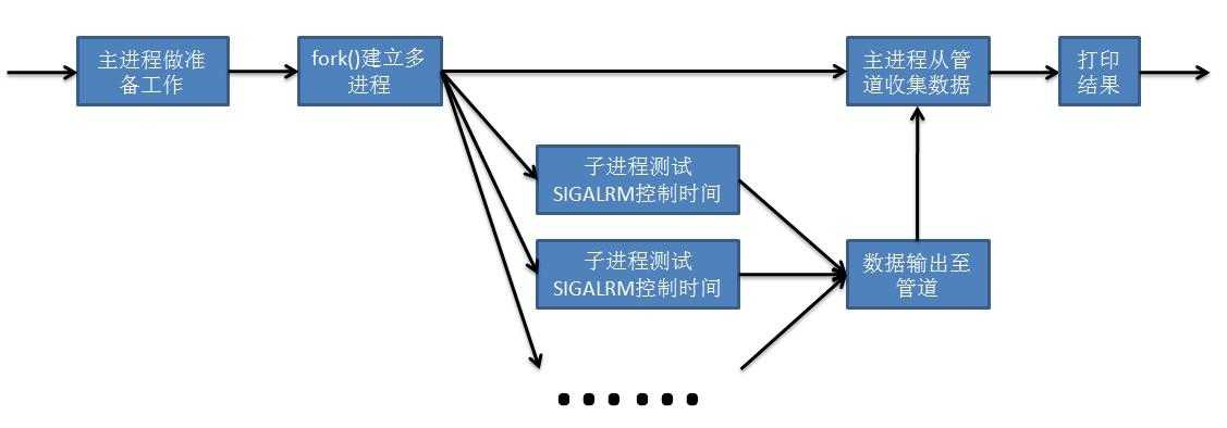 技术文章