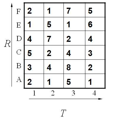 技术文章