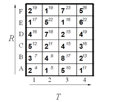 技术文章