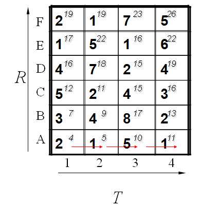 技术文章