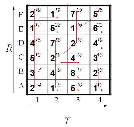 技术文章