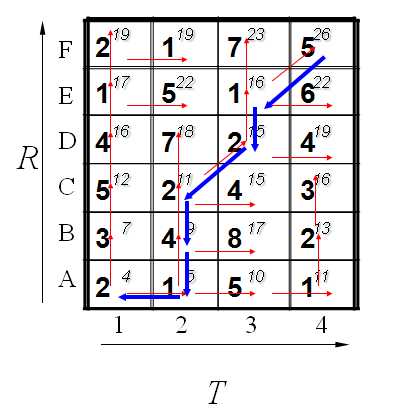 技术文章